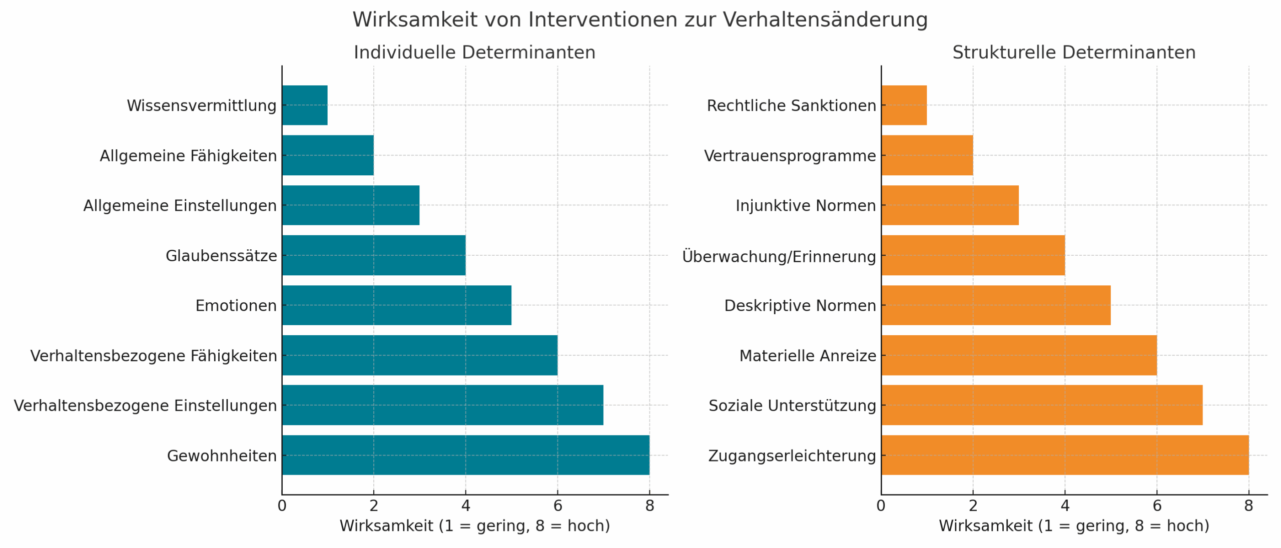 Wirksamkeit_Verhaltensinterventionen