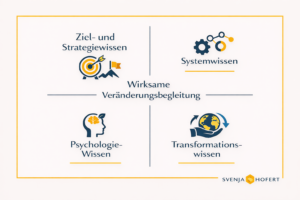 Die Kompetenzen der Veränderungsbegleiter:in