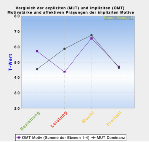 Ausschnitt OMT PSI-Theorie