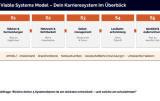 Karriere als System