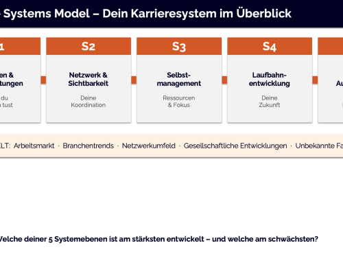Karriere als System: Das Viable System Model weiter­ge­dacht